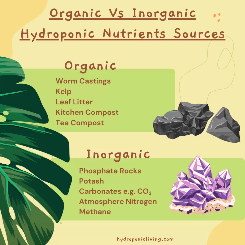 Sources of Organic and Inorganic Hydroponic Nutrients 